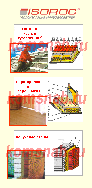 Применение базальтовой плиты Изорок