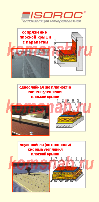 Применение базальтовой плиты Изорок