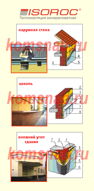 Применение базальтовой плиты Изорок