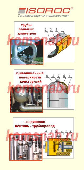 Применение матов прошивных Изорок