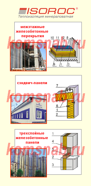 Применение базальтовой плиты Изорок